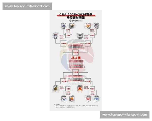 CBA季后赛对阵分析：谁能问鼎总冠军？_20260526125041
