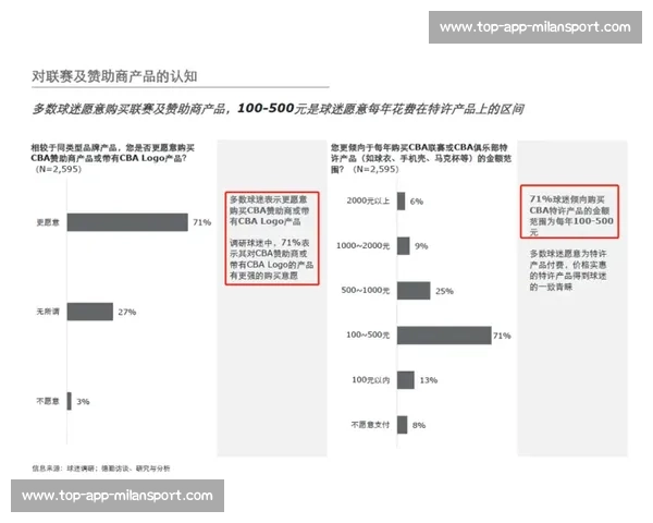 CBA商业价值分析:品牌赞助与市场开发